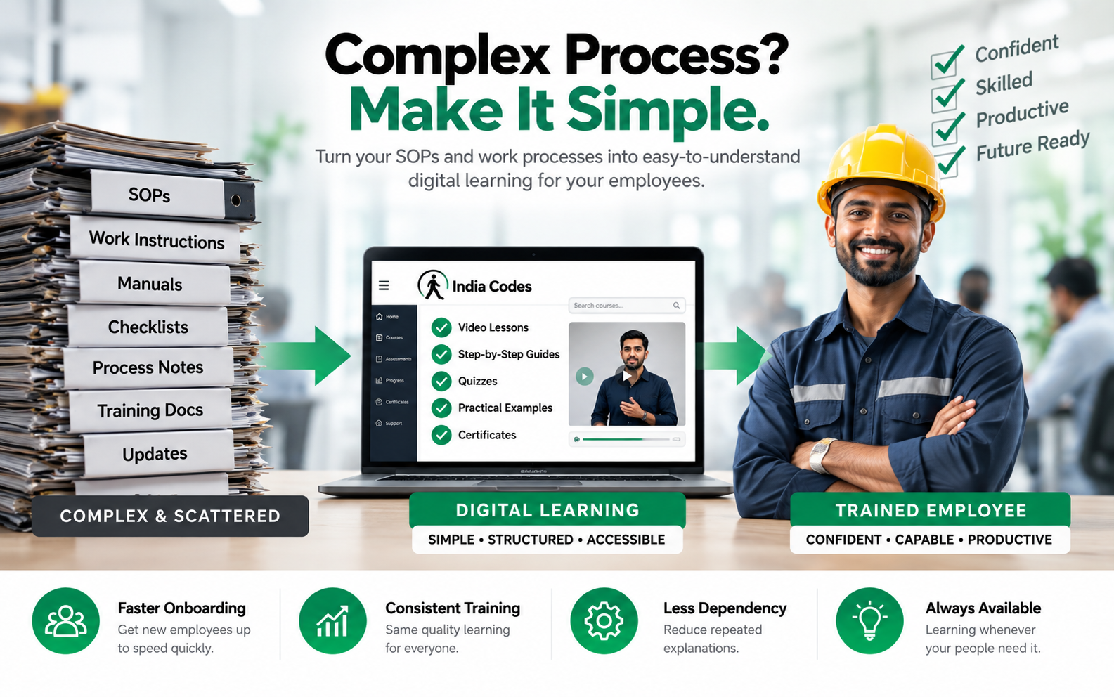 Complex SOP transformed into simple digital employee training